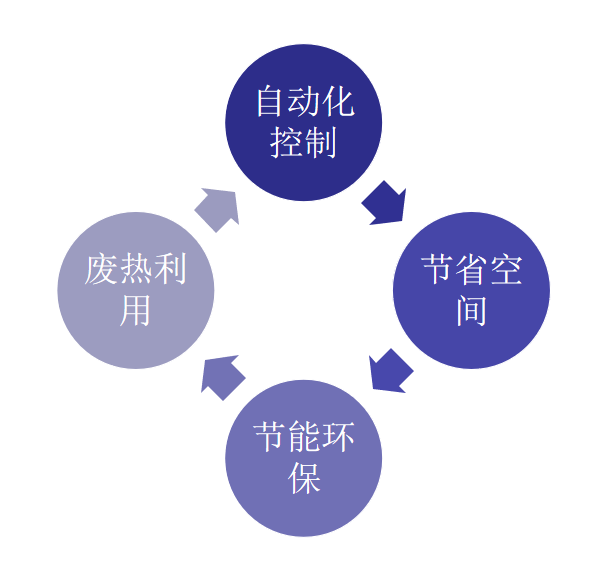 污泥烘干機