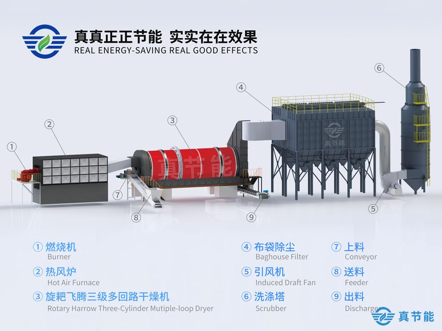 真節(jié)能污泥干化設備干化裝置圖解